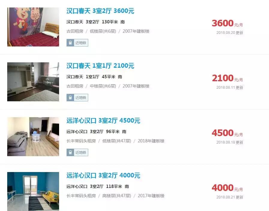 武汉租房市场前景分析,武汉一年的租房市场有多大