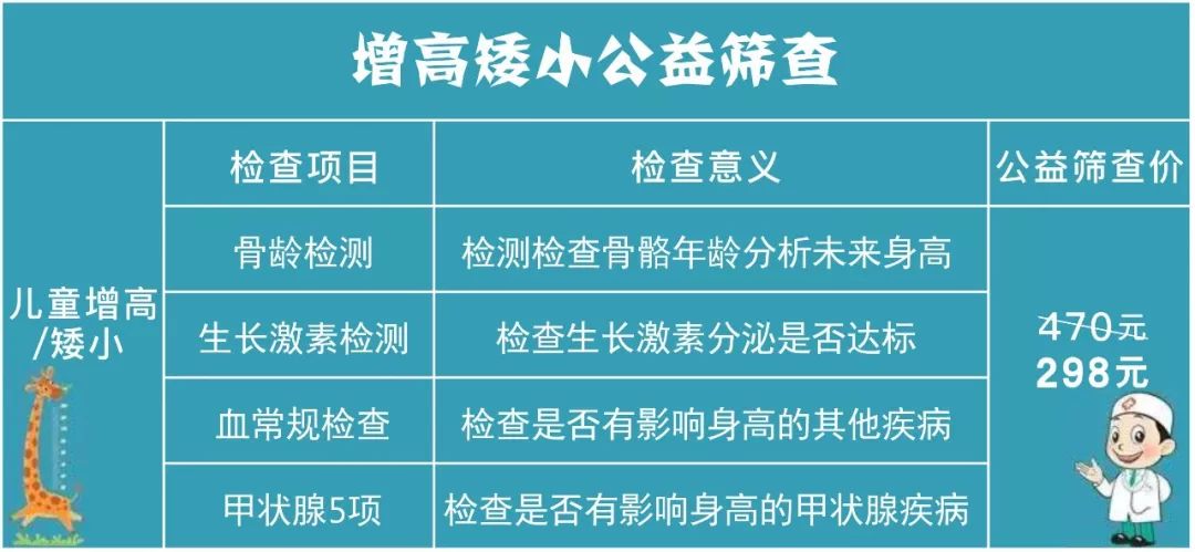 中小学生心理健康普查通知,儿童健康普查开始了吗