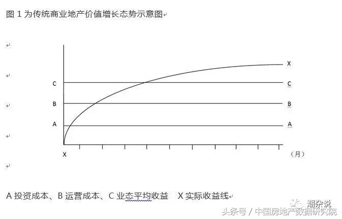 专家姜新国、中房数研究院陈晟、地产学者潮叔联合首提新商业载体