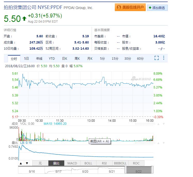 拍拍贷被整顿了吗,拍拍贷被整改了吗