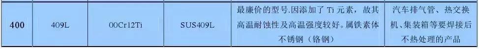 不锈钢知识大全，看完明白了201、301、304、410、430哪个好！