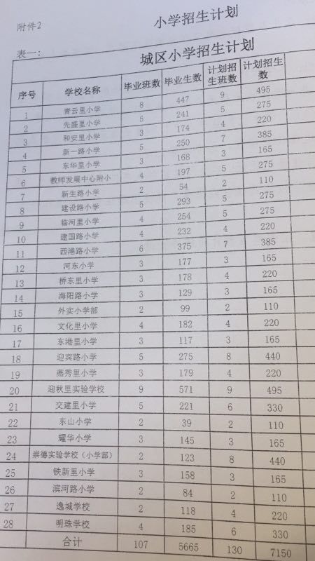 秦皇岛海港区的小学,秦皇岛海港区小学