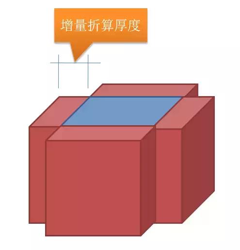 土石方全过程造价咨询收费,土石方计价要点