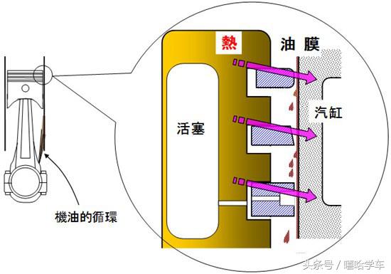 上次保养剩下的机油这次还能用吗,第三次做保养要用好一点的机油吗