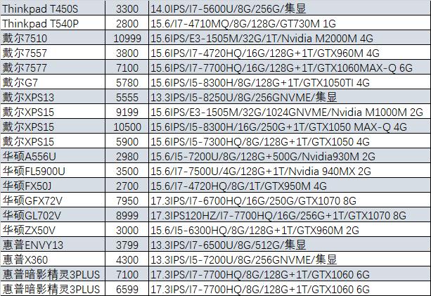 笔吧京东店,笔吧二手笔记本
