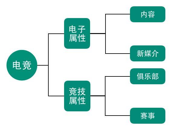 电竞怎么投资,电竞冠军怎么赚钱