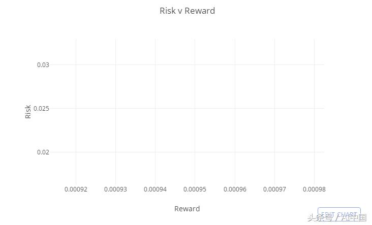 r语言股票收益率预测,统计学r语言