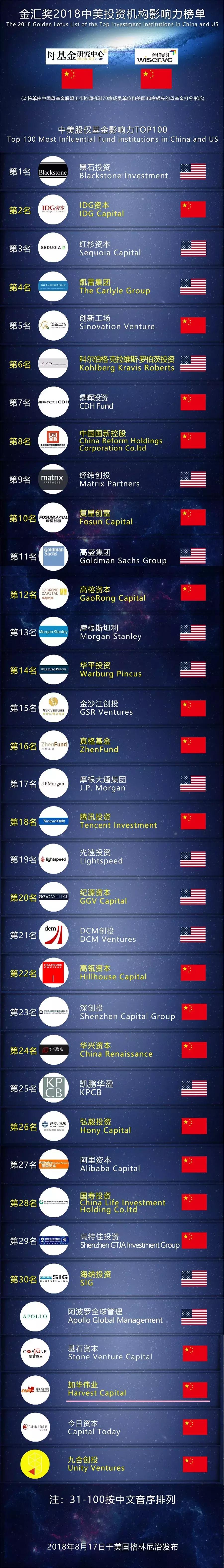 加华伟业投资管理有限公司怎么样,加华伟业资本上海