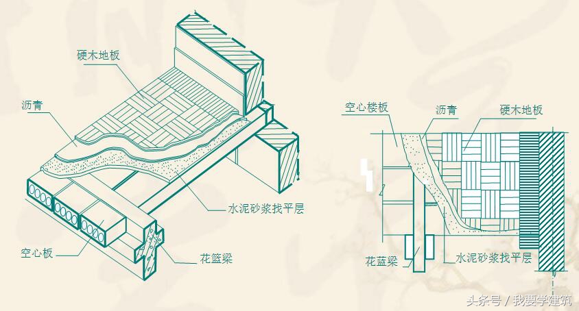 建筑识图与构造第二版识图题,建筑断面图和剖面图的区别