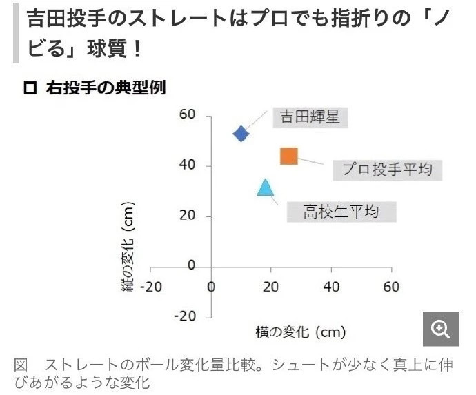井上雄彦原版漫画,井上雄彦另一部漫画