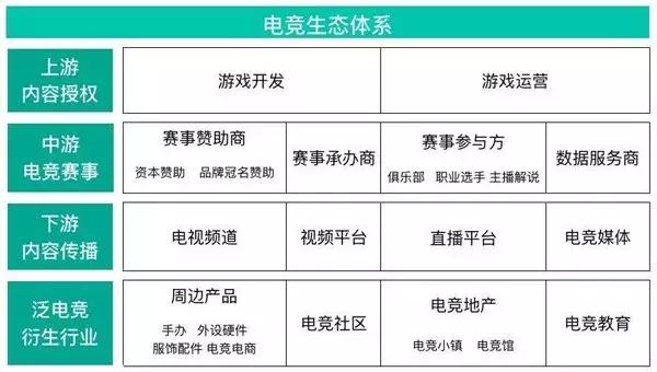 想靠电竞赚钱却不知电竞基础,组织电竞比赛是怎么赚钱的