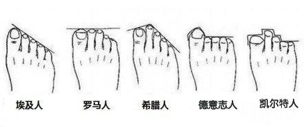 听说马上第一批00后就要上大学了，皮鞋选择攻略送给你！