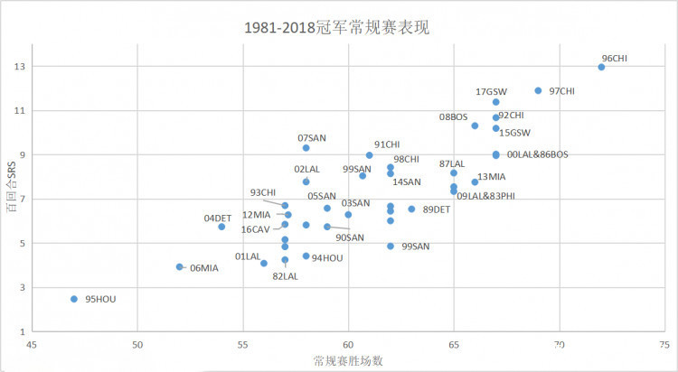 2022nba最强的球队,nba历史公认最强的十个人