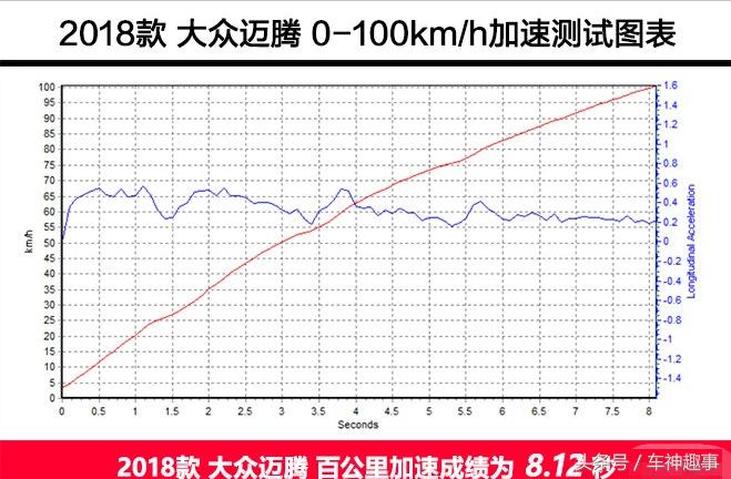 吉利新缤越1.5t四缸详细说明,新款吉利缤越4缸1.5t百公里加速