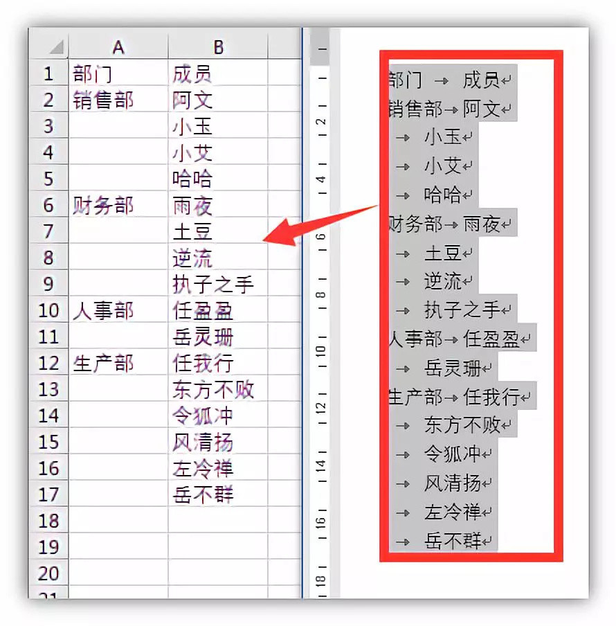 快速拆分单元格的方法,3步快速拆分单元格
