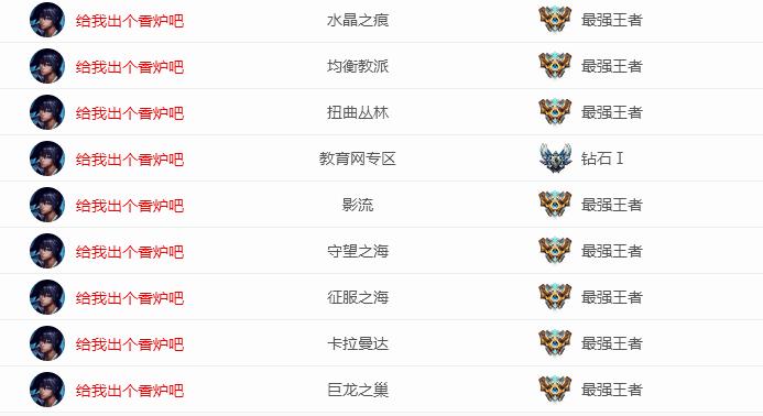 lol各个区玩家,lol各个区玩家统计