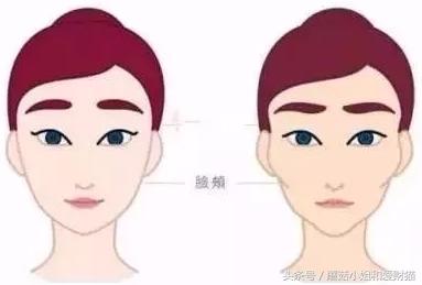 脸大面部凹陷的人好显老,脸上好多凹陷怎么回事