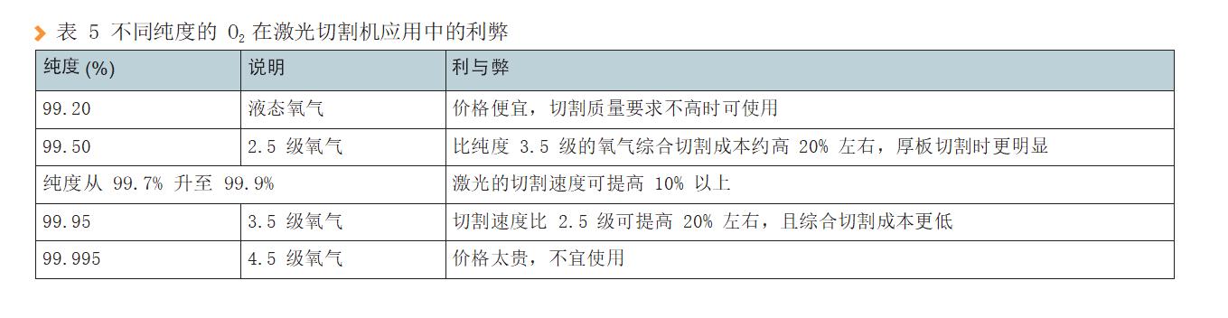 CO2激光切割机使用过程中容易忽视的问题