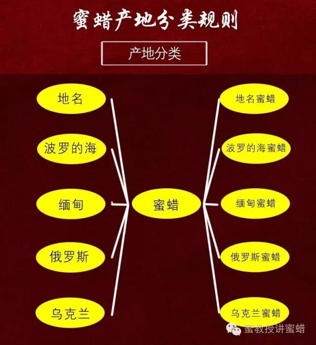 什么样的蜜蜡是好蜜蜡,蜜蜡全皮鉴别