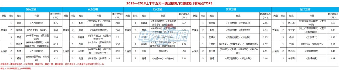 制片人如何选角,制片人和平台选角