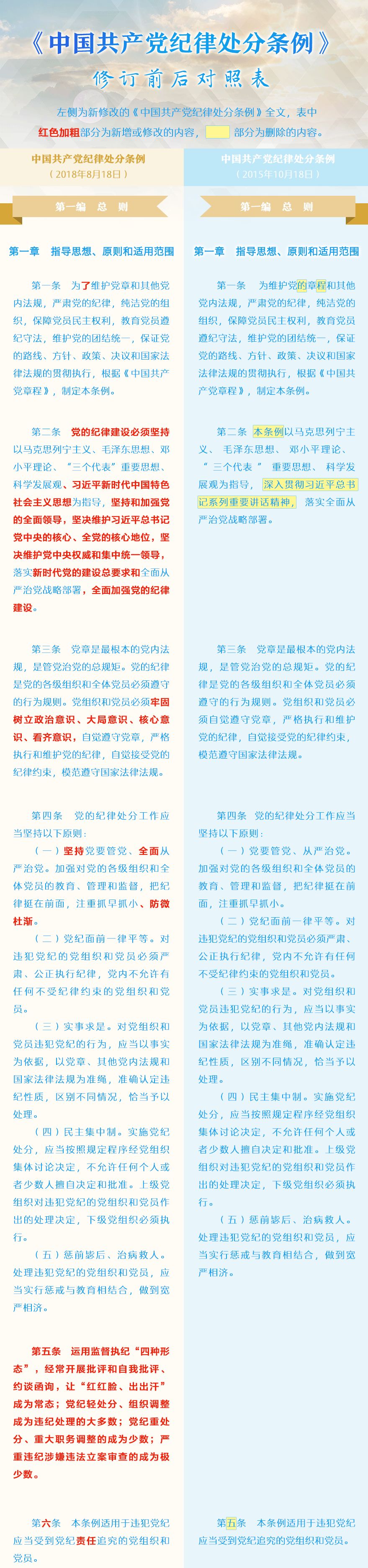 党员必须牢记的100条禁令,党员条例和准则最新