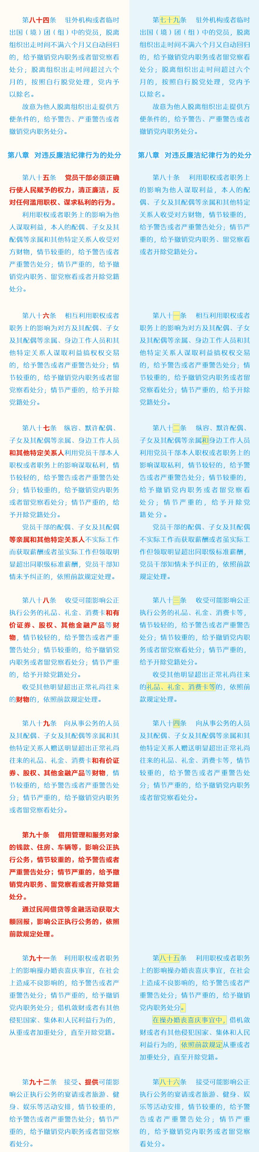 党员必须牢记的100条禁令,党员条例和准则最新