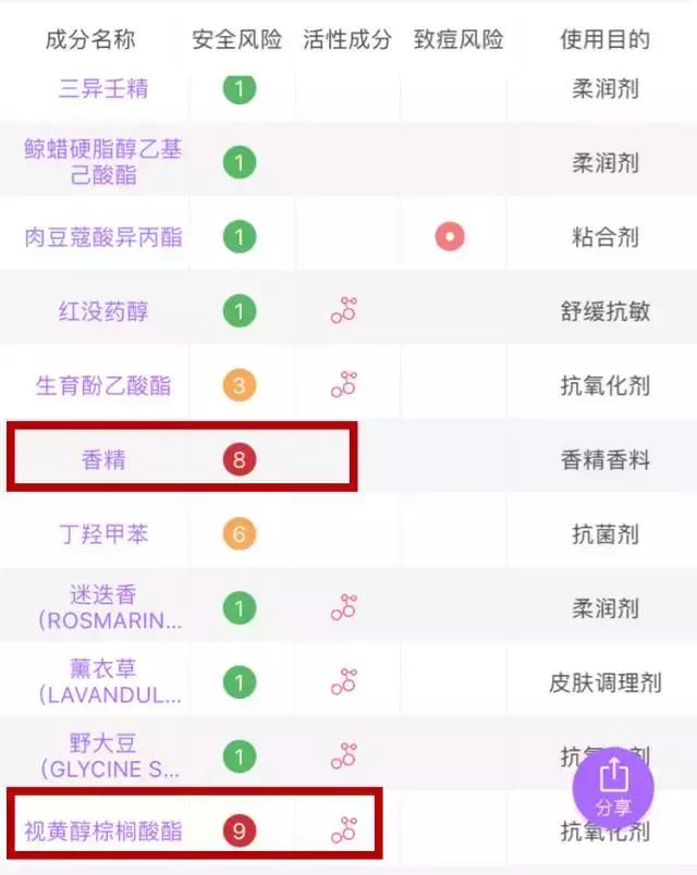 适合孕妇的网红产品,孕妇适合用的网红化妆品