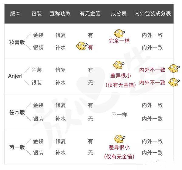 ray哪个版本面膜最好用,ray面膜三款面膜有什么不一样吗