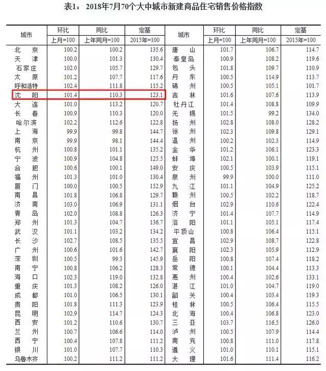 买房不过山海关什么意思,买房不过山海关