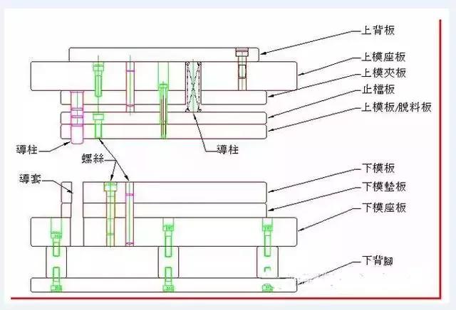 冲压模具冲孔怎样调尺寸,冲压冲孔模具间隙表