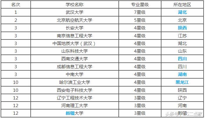 考研物理学专业课知识问答,遥感专业考研考哪些学校