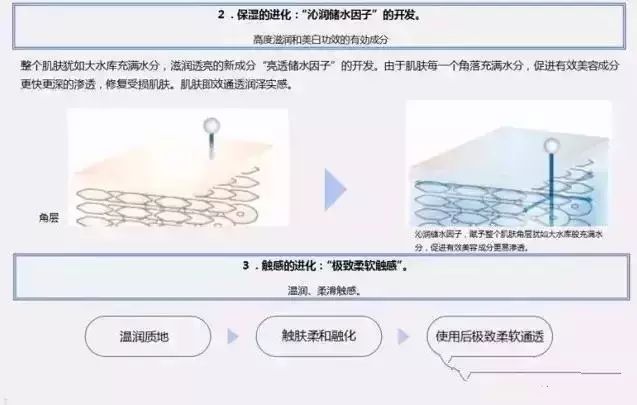 pola现在还能买吗,pola各个系列的区别