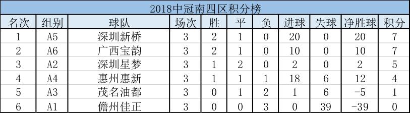 汉为体育2018年中冠直播,汉为体育2018中冠联赛积分榜