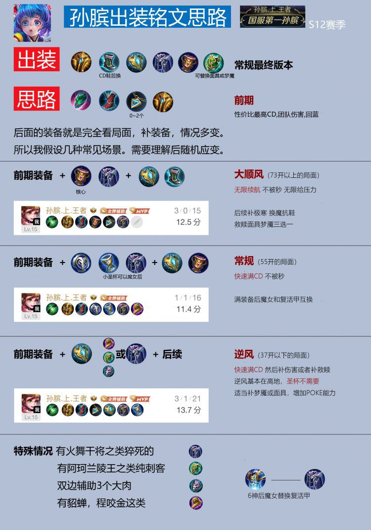 王者荣耀辅助孙膑最强出装,孙膑出装六神装辅助