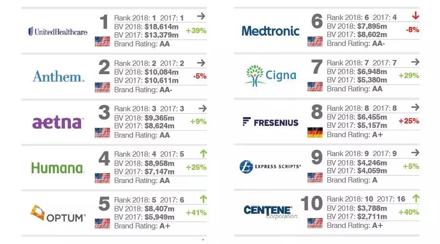 高端医疗产品前十名排行榜,健康保健品牌最新排行前十名