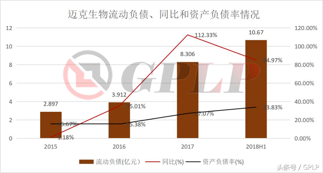 迈克生物潜力,迈克生物一季度利润为何下降