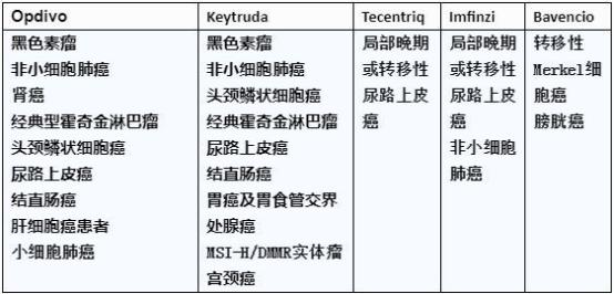 最新上市的癌症药,2023年上市治疗癌症新型药