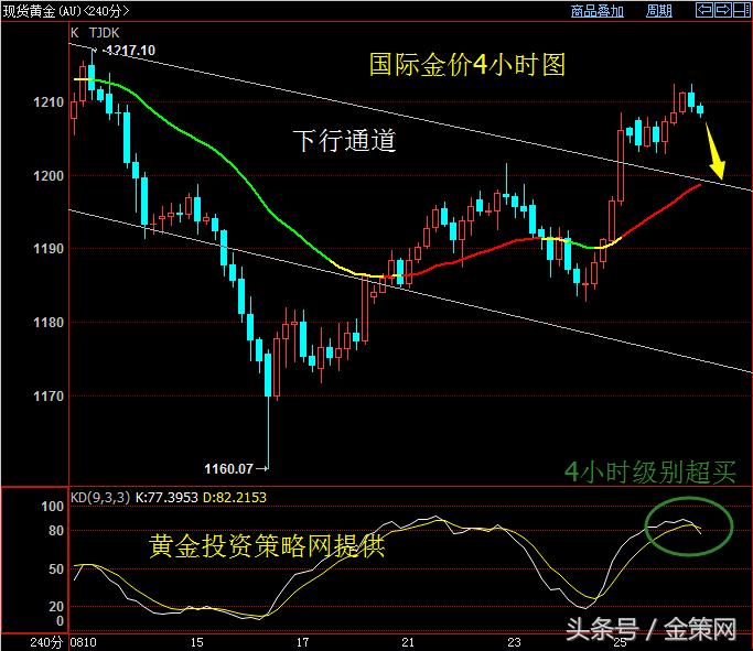 金策复苏金价,金策王td技巧