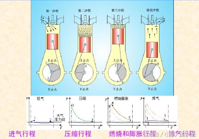 最大的单缸柴油发动机是多少匹,缸径最大的柴油机