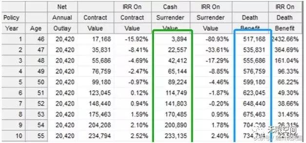 揭露美国保险真相,保险随口说