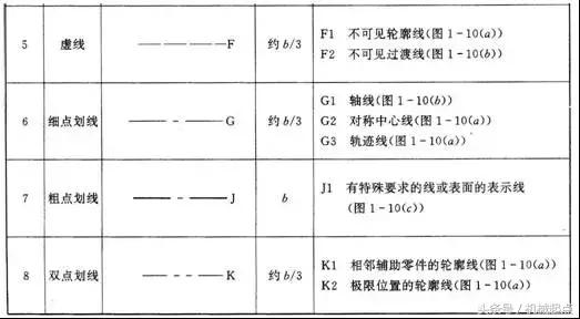 机械制图投影基础,机械制图基础教案