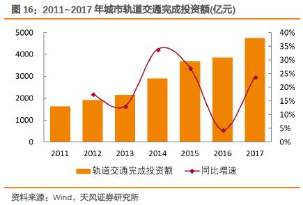 天风证券被低估了吗,天风证券估值低吗