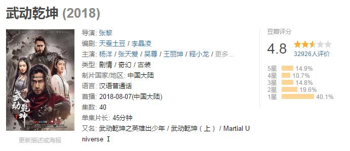 2018小说改编的电视剧哪部才担得起你心中的C位？