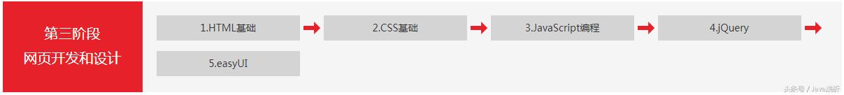 庆国庆，领福利，上百集JAVA视频。（免费领取）