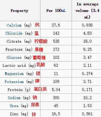 「涨姿势」哎呦羞羞，关于“小蝌蚪”的那些事儿！