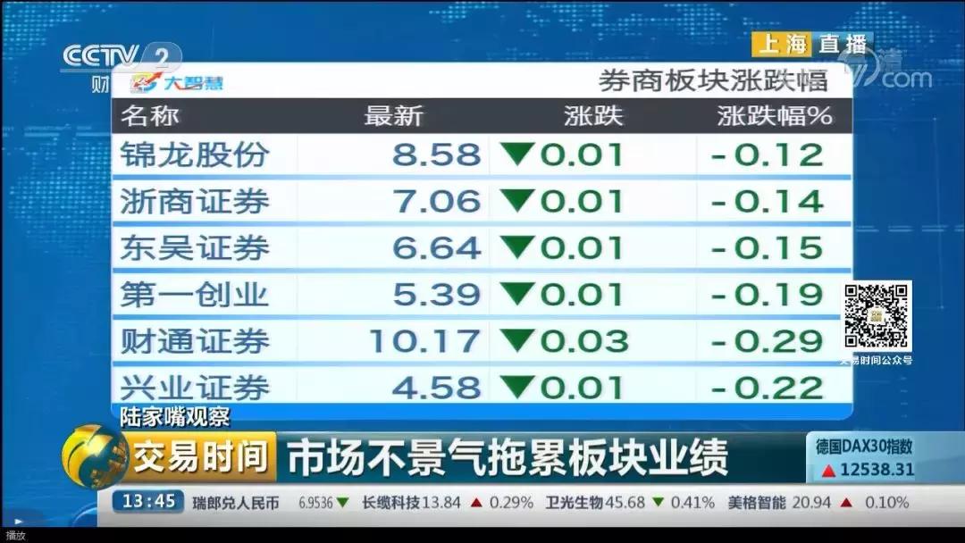 陆家嘴看房价,陆家嘴今日大盘行情