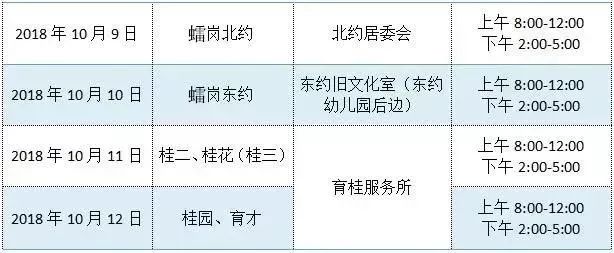 南海桂城办生育津贴在哪里申请,桂城生育津贴