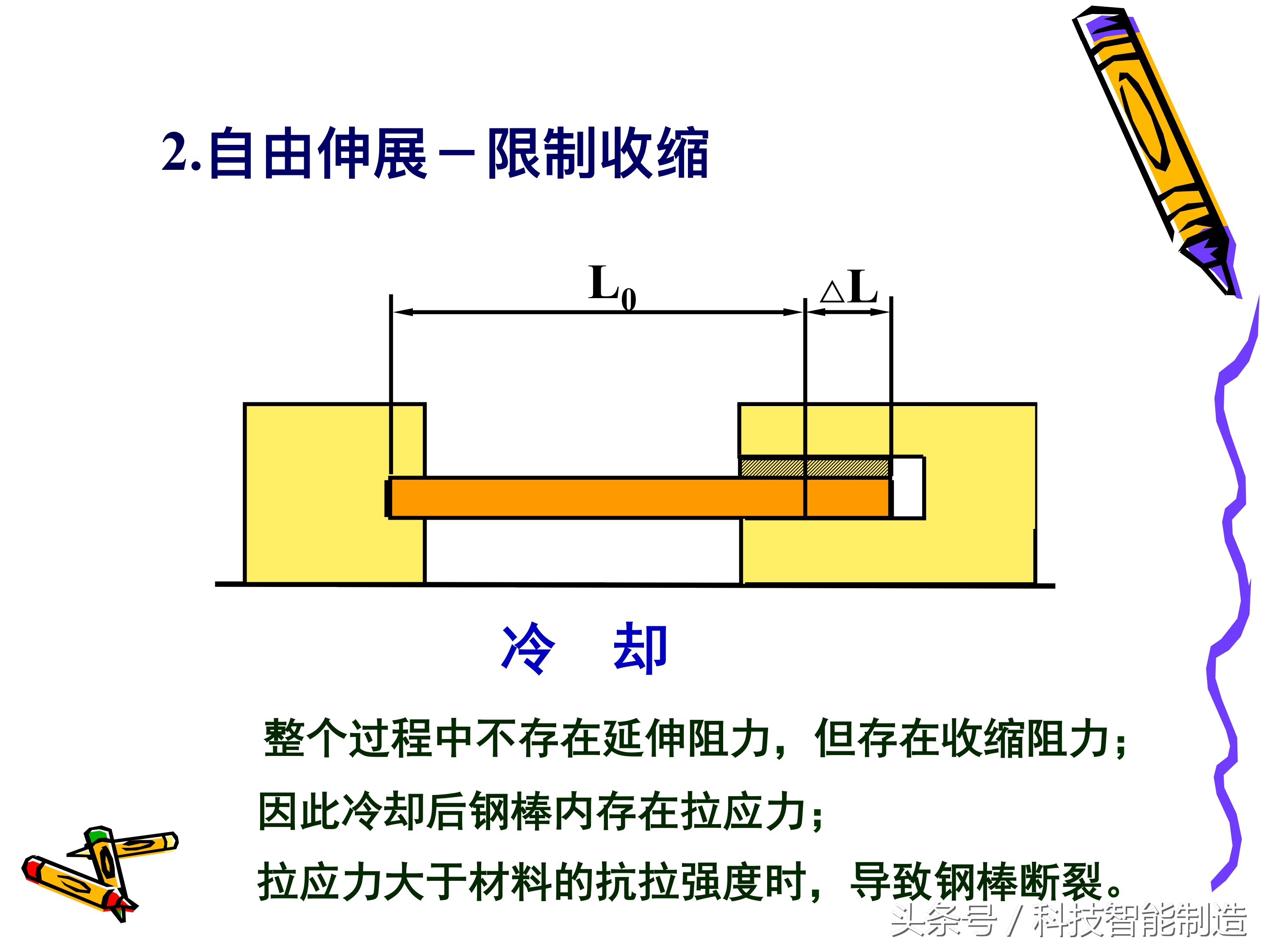 制品的应力、变形和裂纹分析，铸造件变形示意图，你都知道吗
