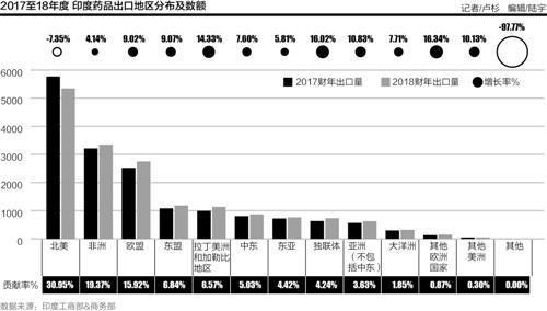 印度药品国际认证,印度药品进入国内