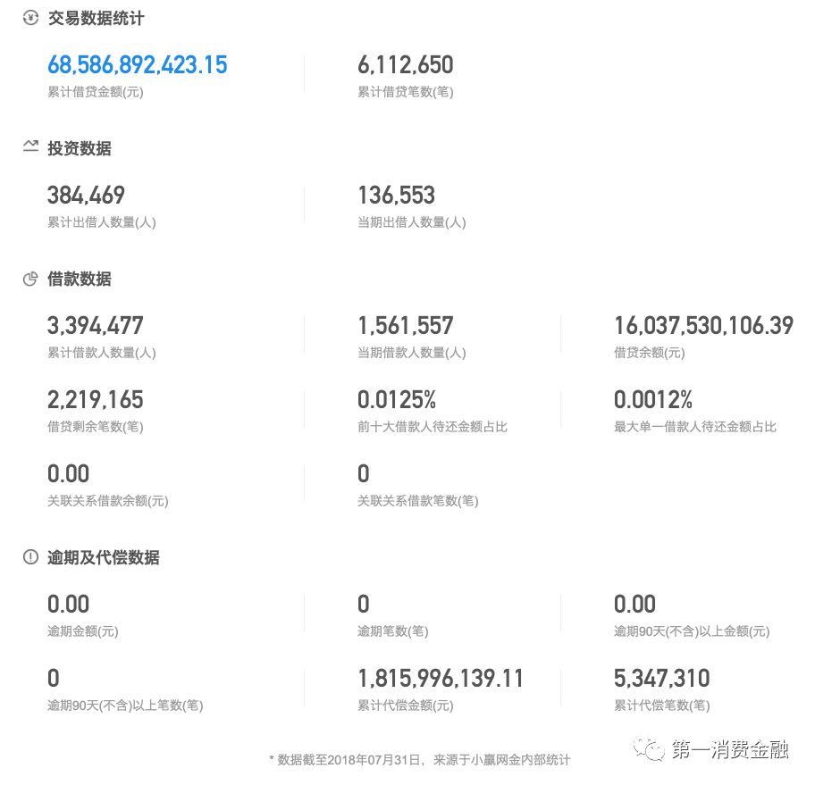 小赢科技收益,小赢理财与小赢科技关系